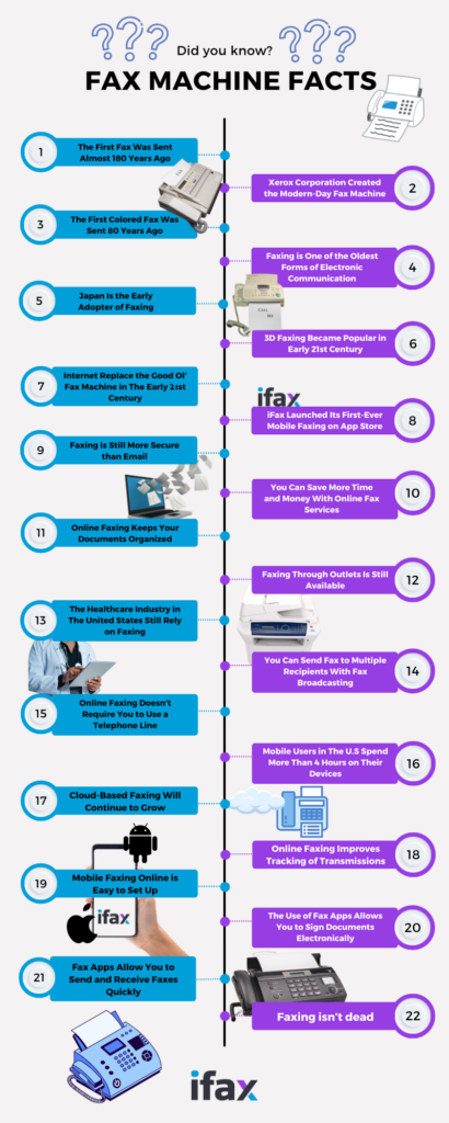 fax machine facts infographic