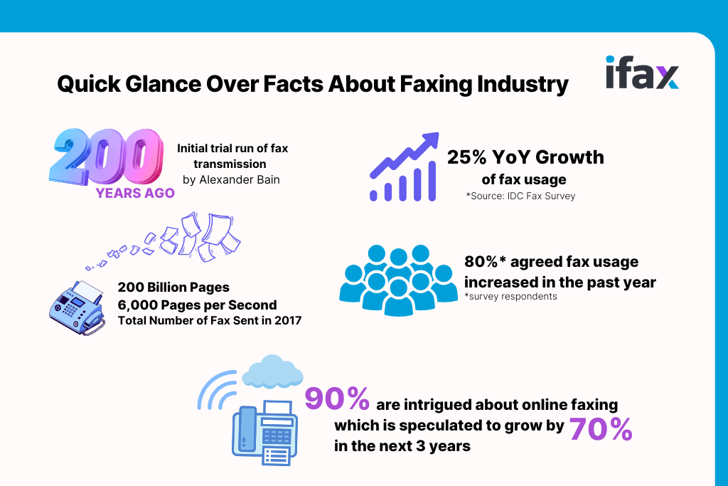 fax machine facts