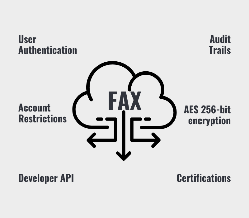 FedRAMP Certified Fax