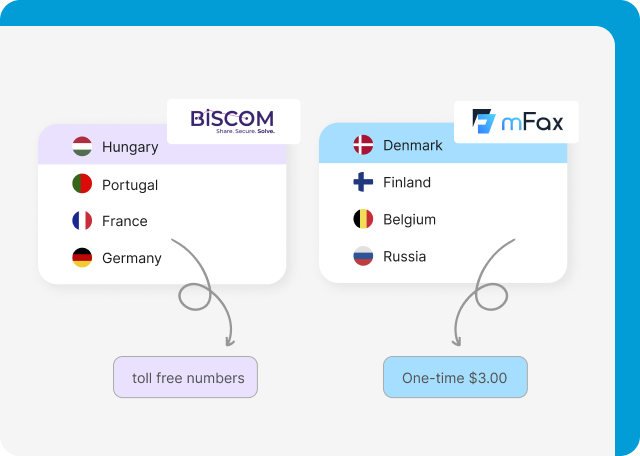 Biscom vs mFax