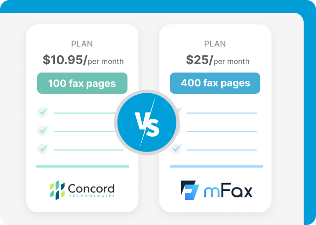 Concord vs mFax price comparison