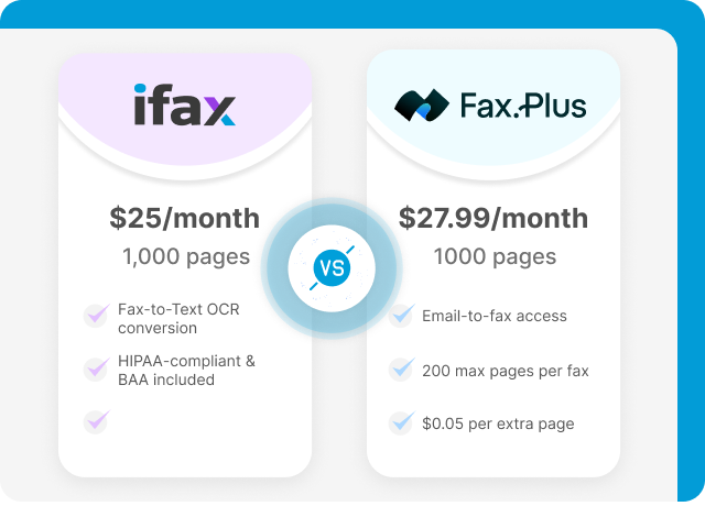 iFax vs Fax.Plus pricing