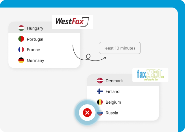 Westfax supports fax numbers unlike FaxZero