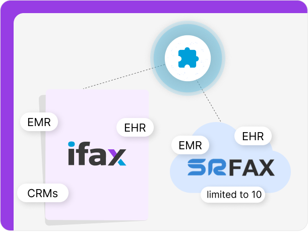 iFax integrates with CRMs, EHRs, and ERMs