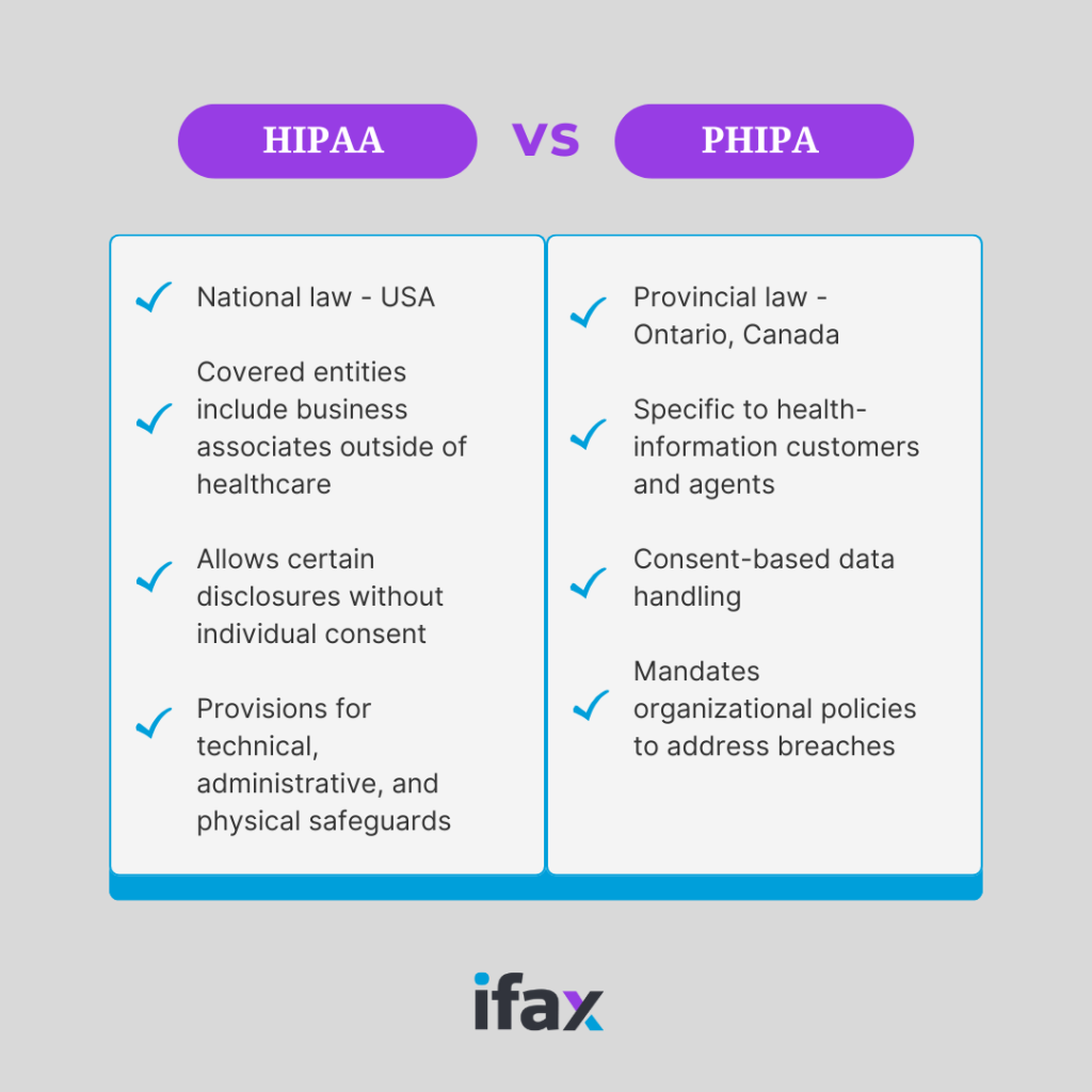 HIPAA vs PHIPA table of comparison