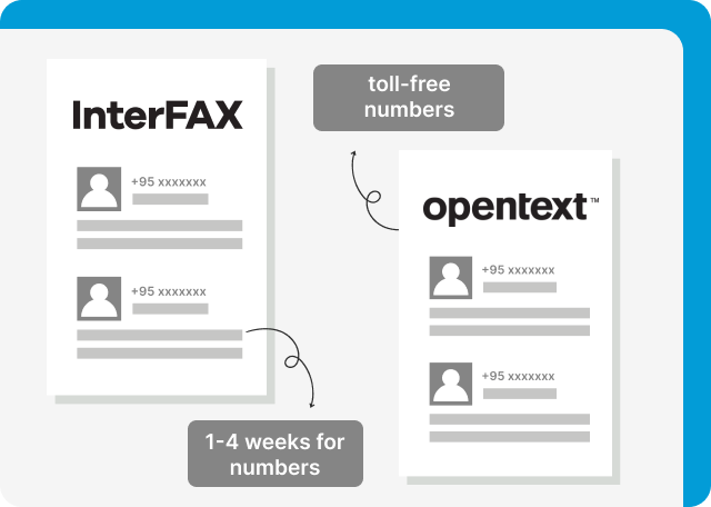 OpenText and Interfax support number porting