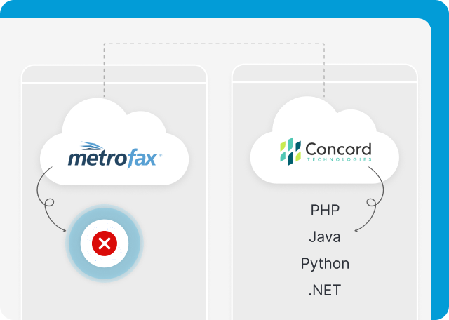 MetroFax has limited APIs unlike Concord