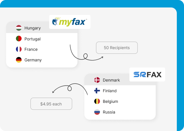 SRFax and MyFax offer fax numbers