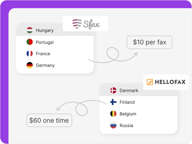 Sfax and HelloFax charges for number porting