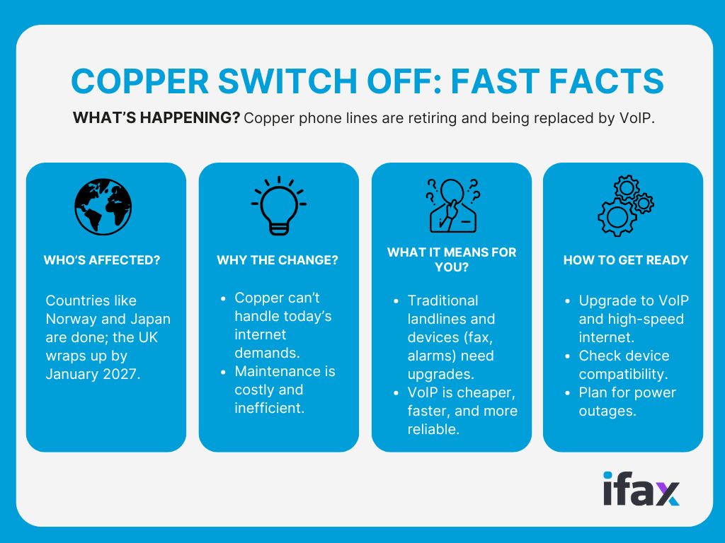 Copper Switch Off Fast Facts