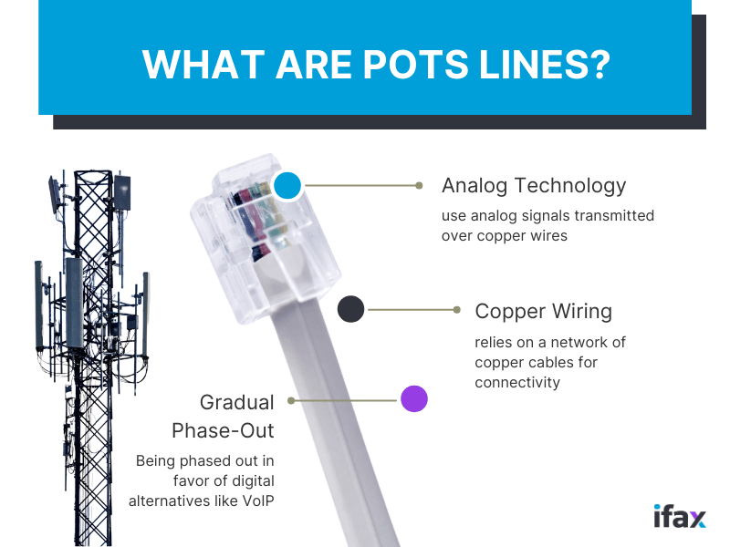 what are pots lines