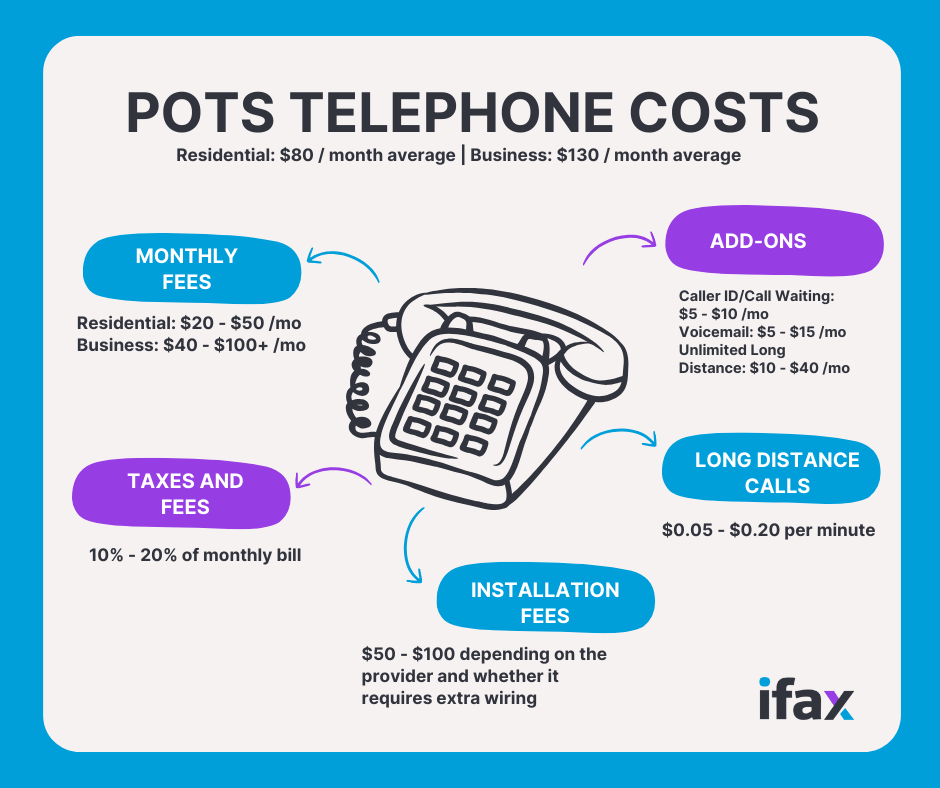 Pots telephone costs benefits disadvantages