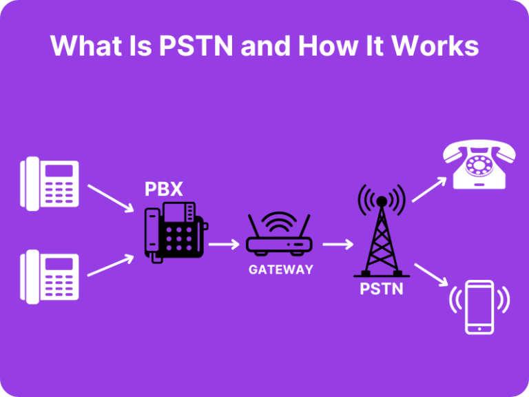 What Is PSTN and How It Works: Complete Guide [2025]