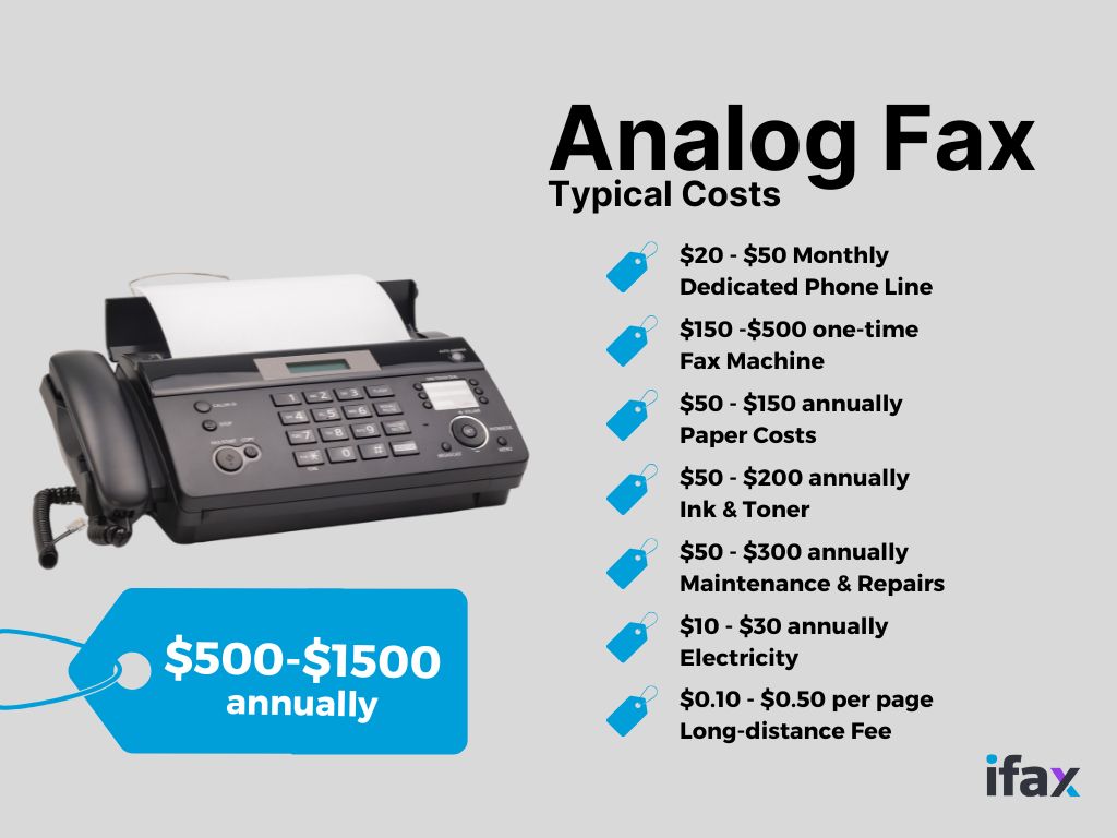 Analog Fax vs Digital Fax: Cost Comparison