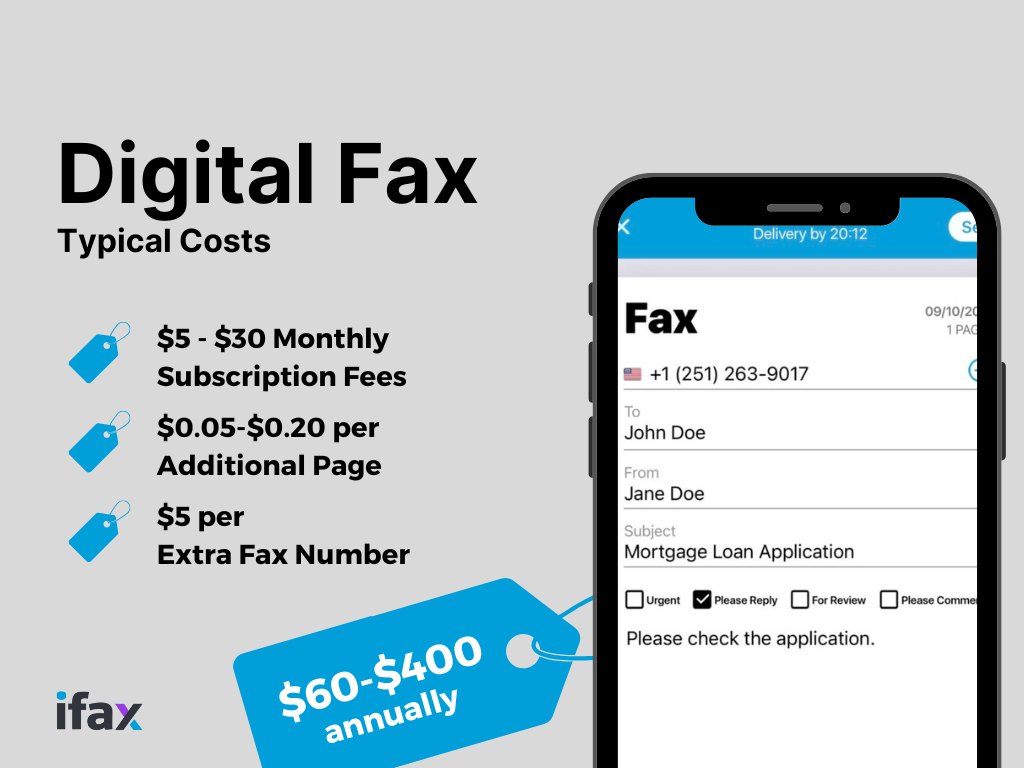 Analog Fax vs Digital Fax: Cost Comparison