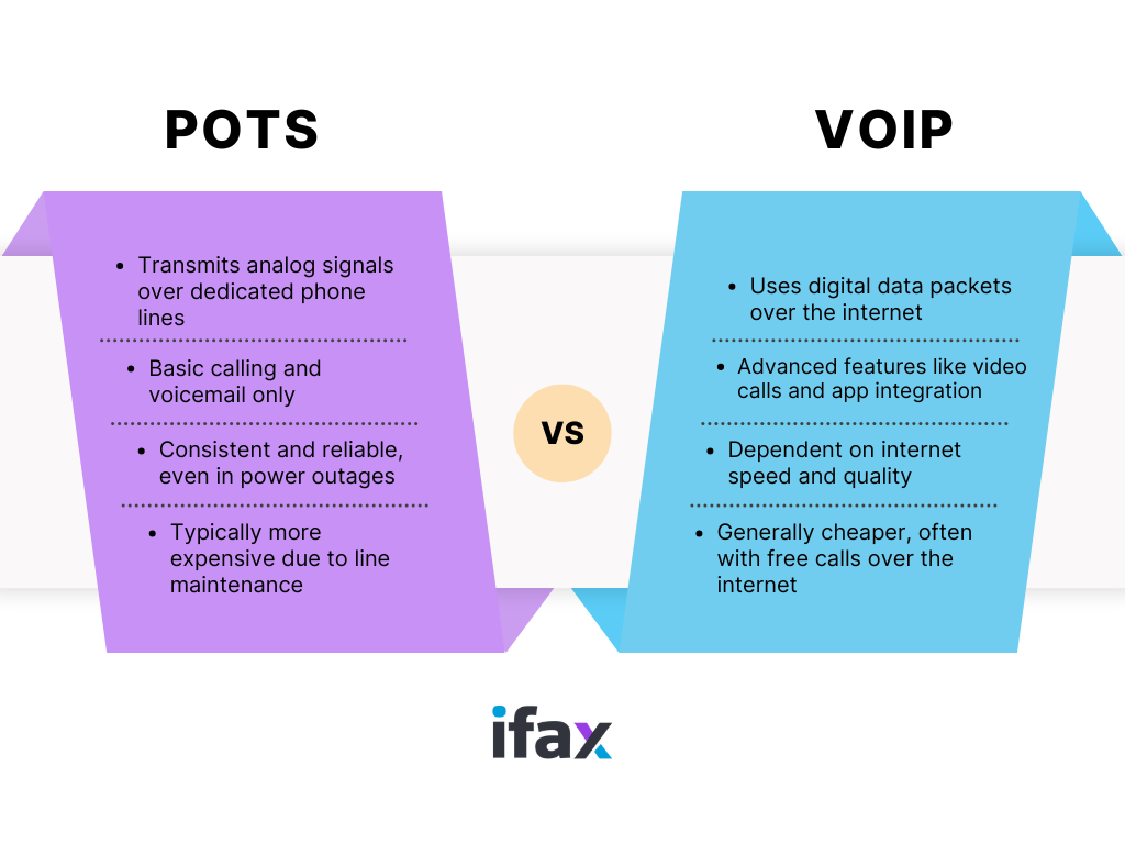 POTS vs VoIP Comparison: How Do They Differ?