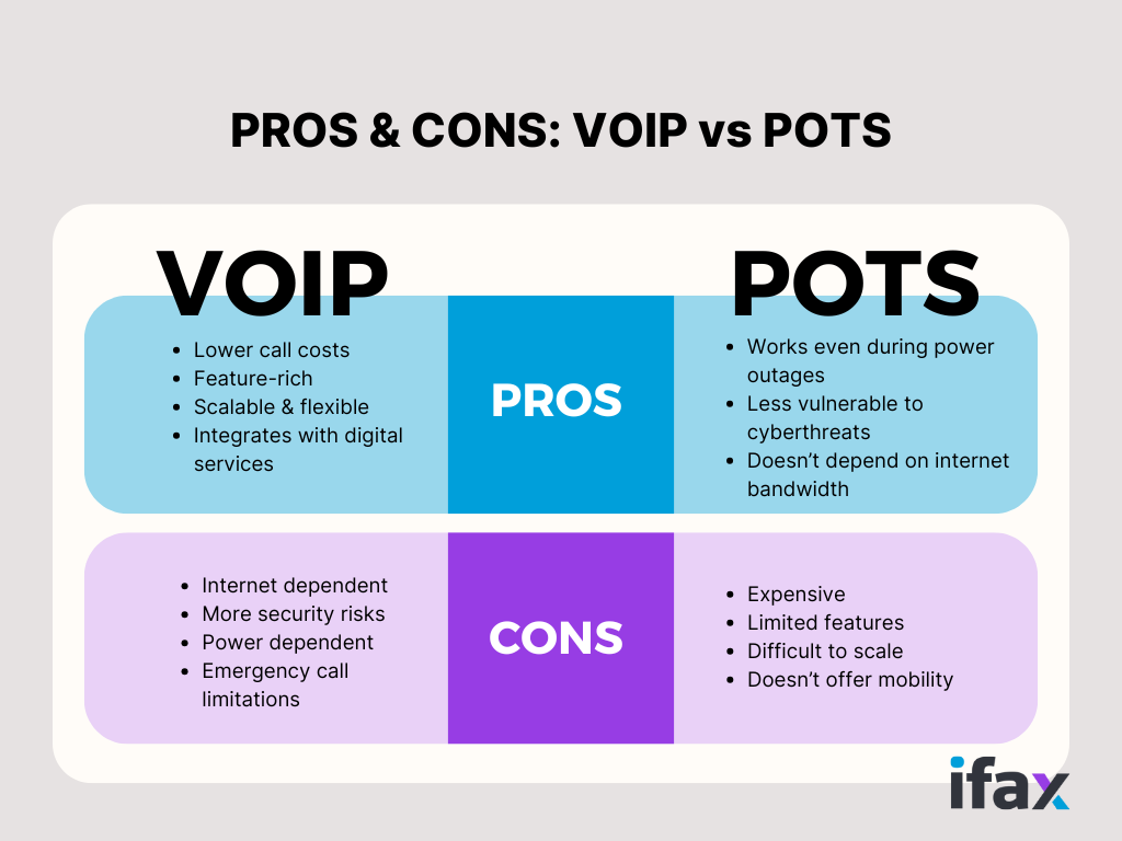 POTS vs VoIP Comparison: How Do They Differ?