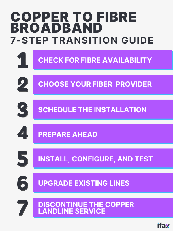 Copper to Fibre Broadband