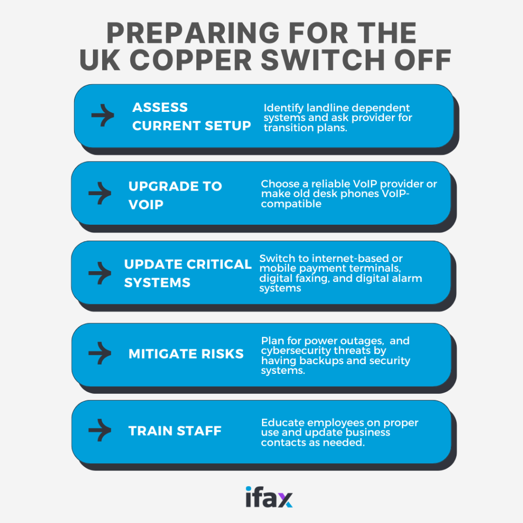 how to prepare for the uk copper switch off