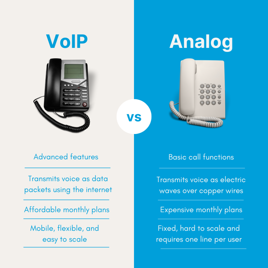 VoIP vs Analog Phone Lines Comparison