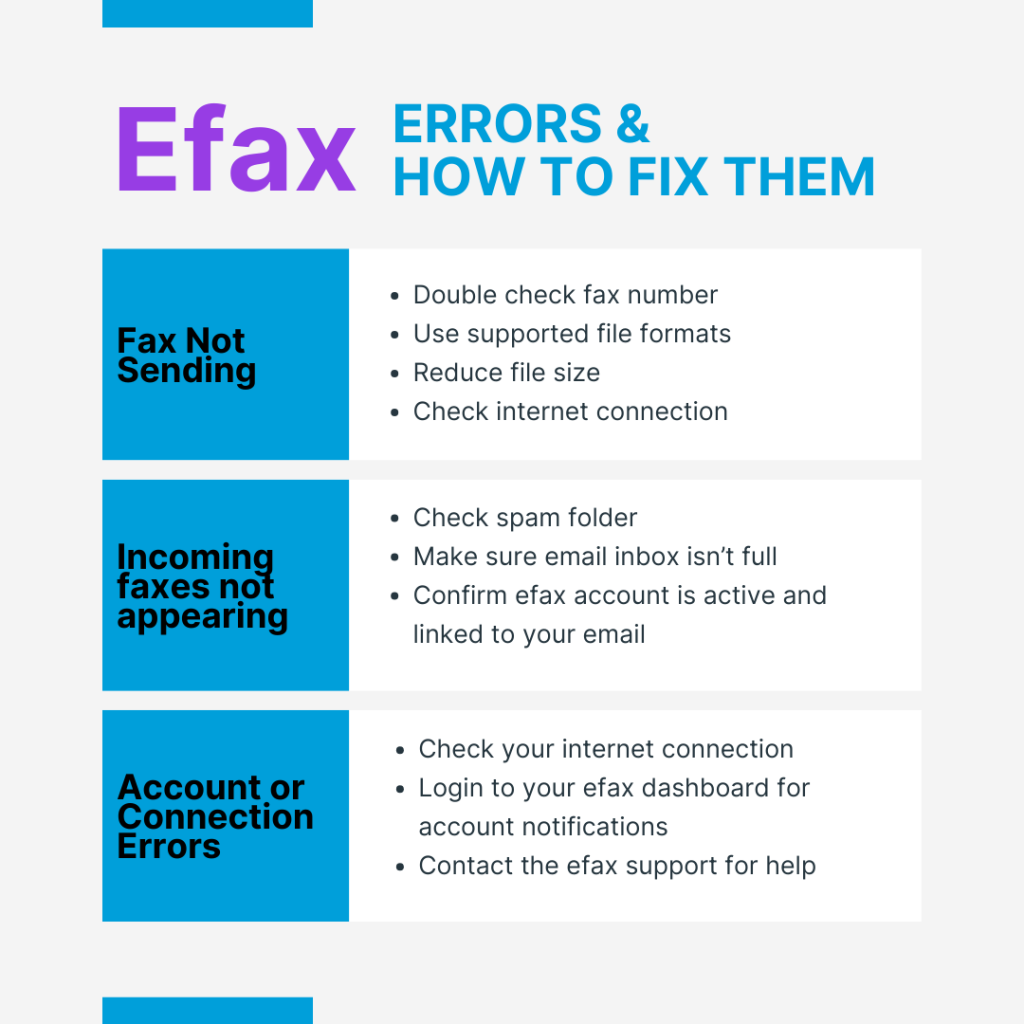 efax errors